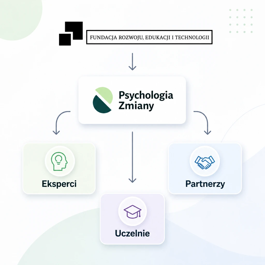 Psychologia Zmiany tworzona we współpracy z ekspertami, uczelniami i partnerami